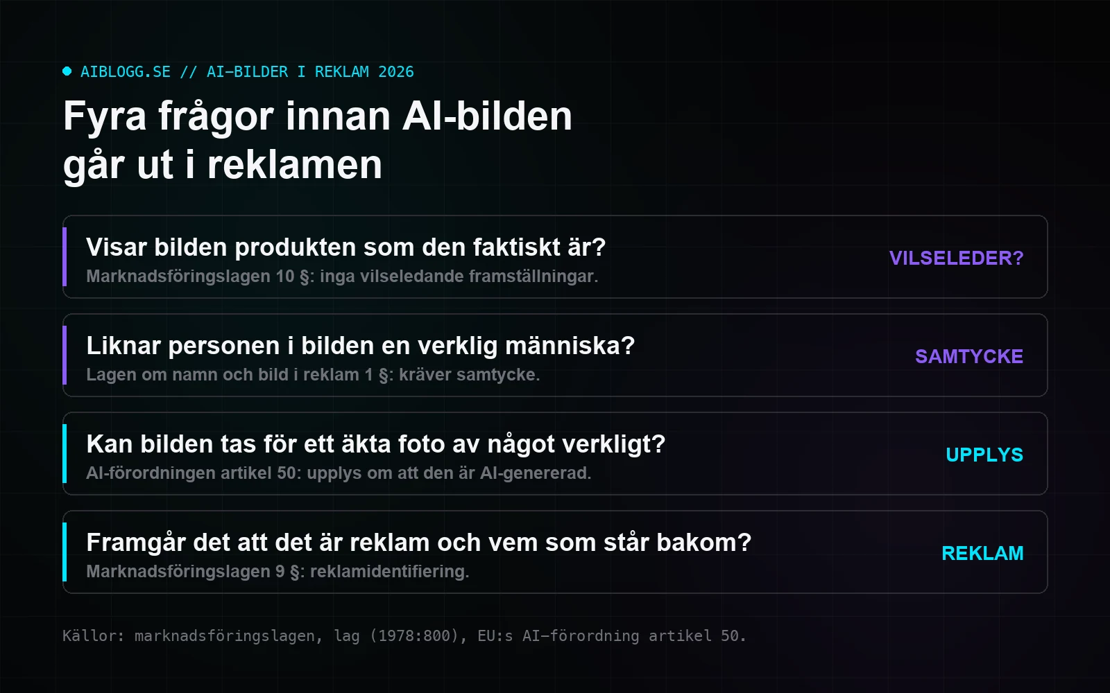 Grafik med fyra kontrollfrågor för AI-bilder i reklam och vilken lag som ligger bakom varje fråga
