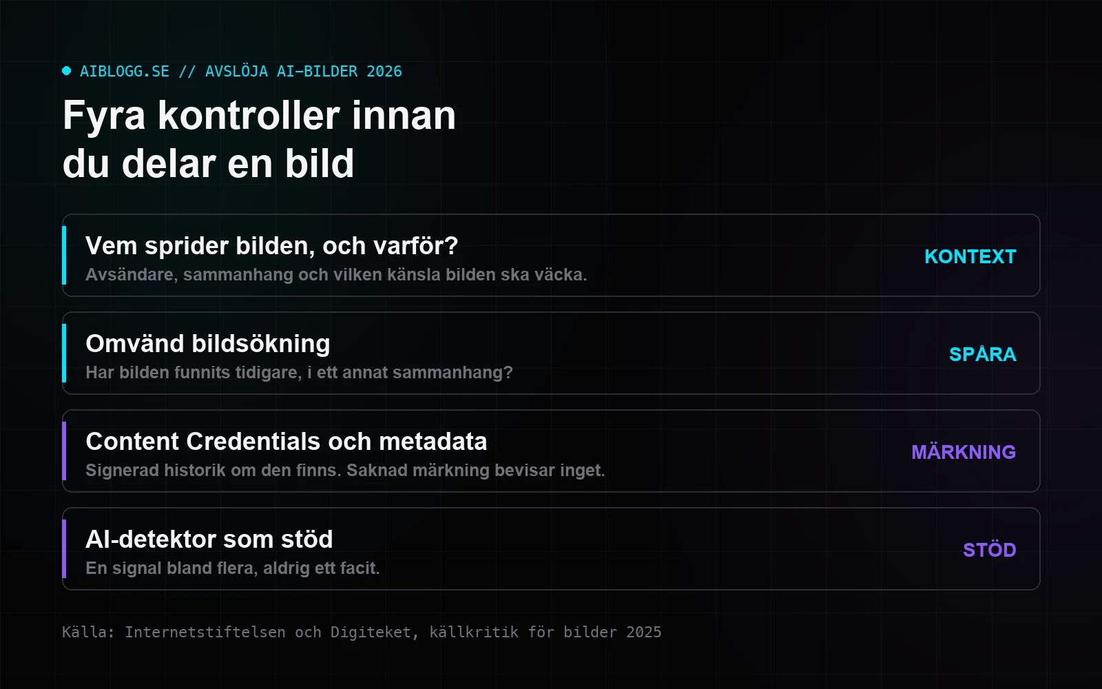 Grafik med fyra kontroller innan du delar en bild: kontext och avsändare, omvänd bildsökning, Content Credentials och metadata, samt AI-detektor som stöd