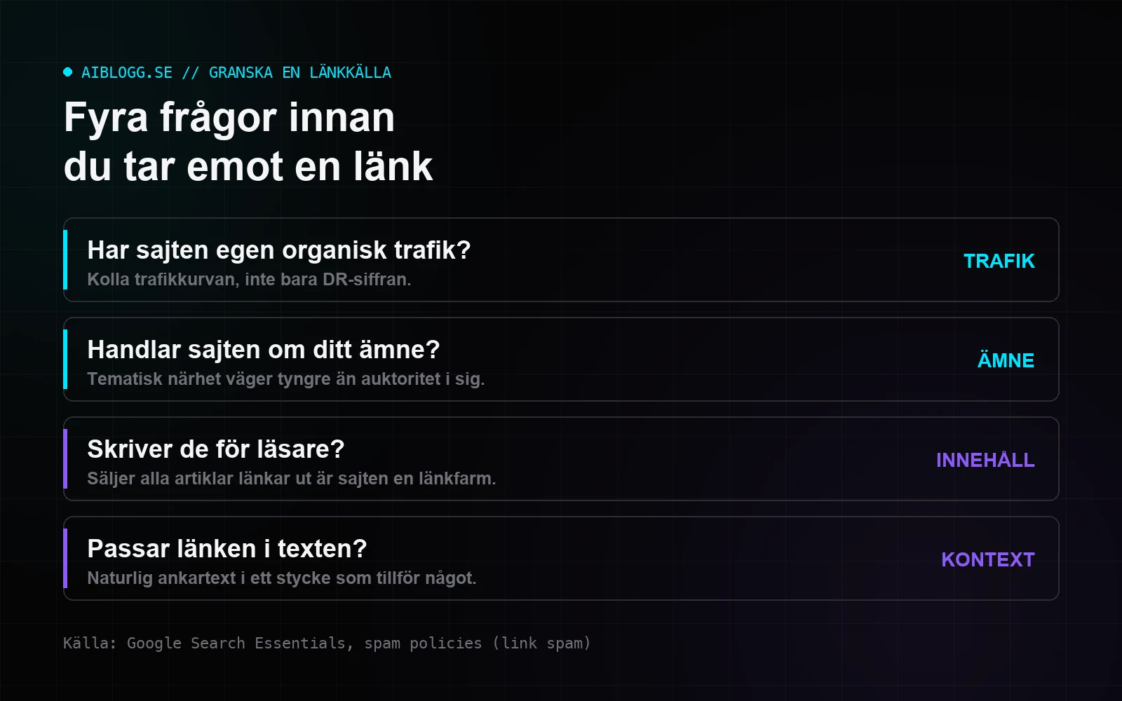 Checklista med fyra frågor innan du tar emot en länk: organisk trafik, ämne, innehåll för läsare och kontext i texten